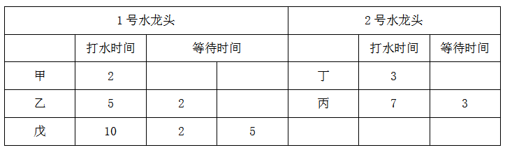 2021国考行测数量关系备考：注意间距、有序排队