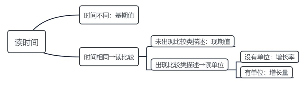 2021国考行测资料分析解题如何又快又准
