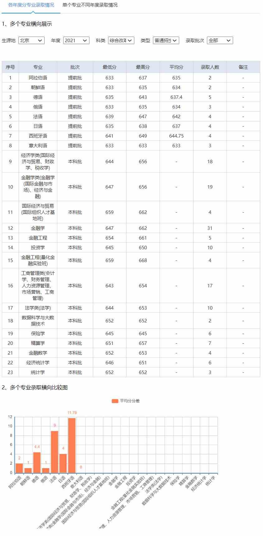 对外经济贸易大学2021年录取分数线.jpg