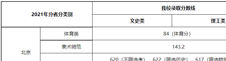中央民族大学2021年各省录取情况.jpg