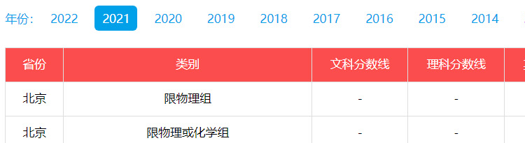 北京大学2021年录取分数线.jpg