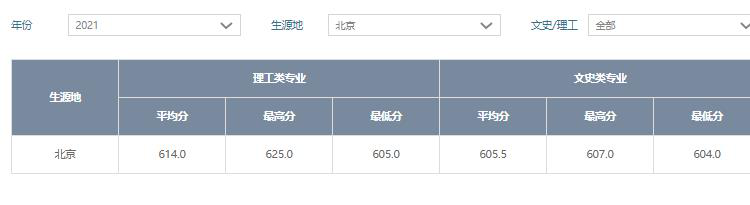 北京电子科技学院2021年录取分数.jpg