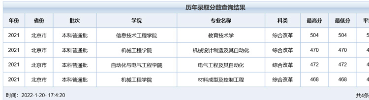 天津职业技术师范大学2021年录取分数线.jpg