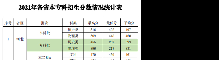 新疆政法学院2021年高考录取情况-1.jpg