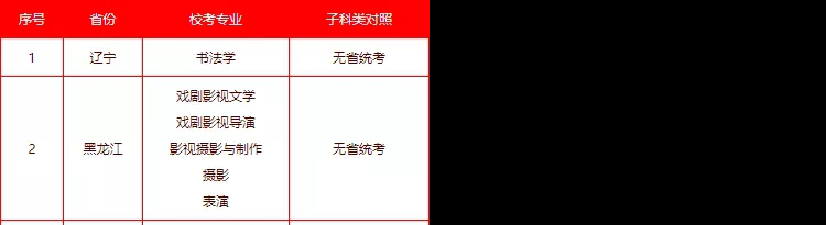 辽宁传媒学院2022年艺术类校考简章