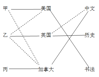 2021国考行测备考技巧：让无序的对应信息有头“序”