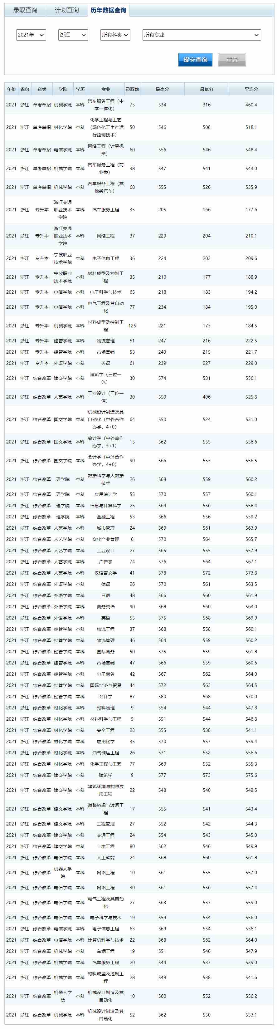 宁波工程学院2021年录取分数线.jpg