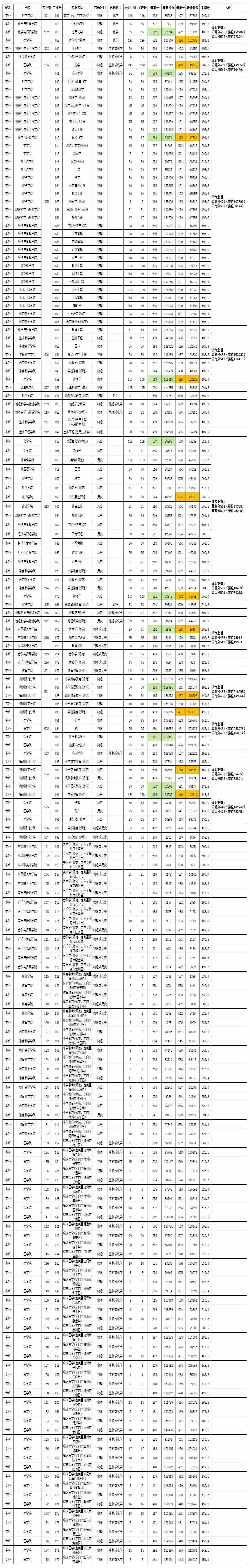 嘉应学院2021年各专业录取情况统计表（广东省）.jpg