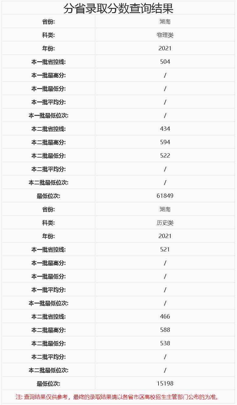 湖南中医药大学2021年录取分数线（湖南）.jpg