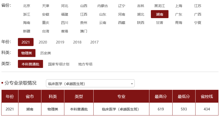 南华大学2021年录取分数线（湖南）（物理类）（本科普通批）（ 临床医学（卓越医生班））.jpg