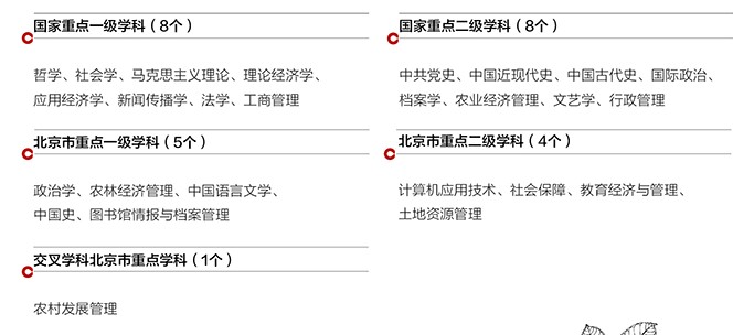 2022年中国人民大学学科评估排名及重点学科建设名单