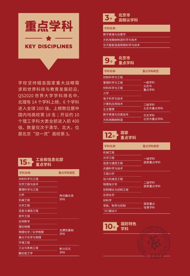 2022年北京理工大学学科评估排名及重点学科建设名单