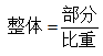 2022国考行测资料分析概念之现期比重