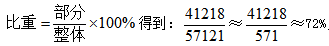 2022国考行测资料分析概念之现期比重