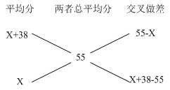 国考行测：十字交叉法在数量关系中的应用