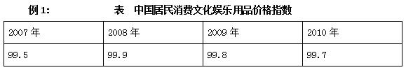 2022国考行测资料分析生僻概念扫盲之指数问题