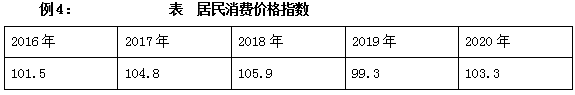 2022国考行测资料分析生僻概念扫盲之指数问题