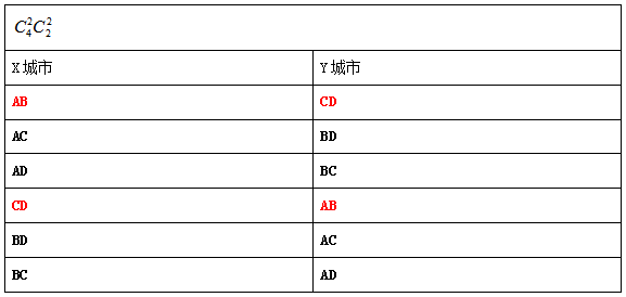 2022国考行测技巧：几个例题搞定排列组合异素均分