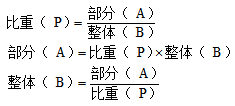 2022国家公务员考试行测资料分析：浅析比重的知识点