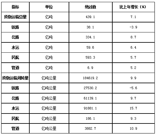 2022国考行测资料分析技巧：如何判断比重变化