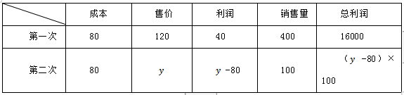 2022国考行测数量关系：利润问题的开门钥匙
