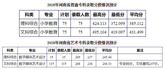 2021年南阳理工学院专业最低分和最低录取位次排名多少,附历年最低分数据