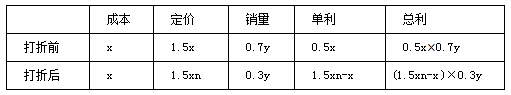2022国考行测数量关系：利润问题不用愁，列表来解很轻松