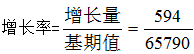 2022国家公务员考试行测技巧：增长率你真的学会了吗