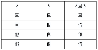 2022国考行测判断推理：既快又准，联言命题这么解!
