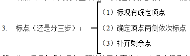 2022国考行测备考：活用“顶点法”，解决折纸盒问题