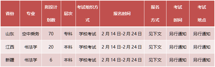 齐鲁理工学院2022年校考专业报名考试须知