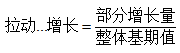 国考行测资料分析：贡献率和拉动增长区别大辨析