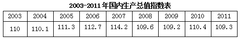 国考资料分析解题指导：“指数”学习