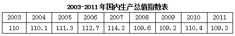 国考资料分析解题指导：“指数”学习