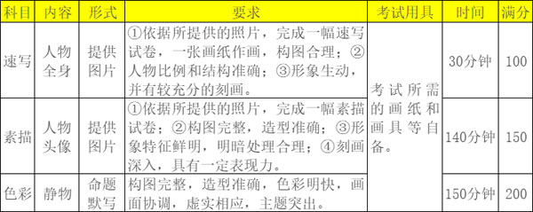 苏州大学2022年美术类校考方案调整