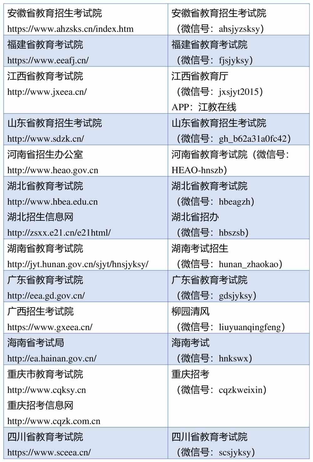 再出5省！2022各省市考研初试成绩查询时间汇总！