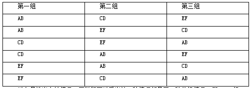 2022国考行测数量关系：排列组合中异素均分问题详解