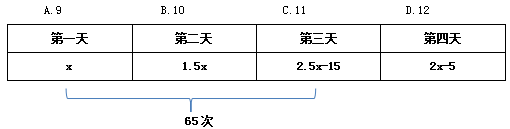 2022国考行测题目长怎么办?表格梳理来帮你