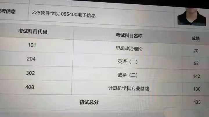 【2022考研成绩查询】今天开始查分！