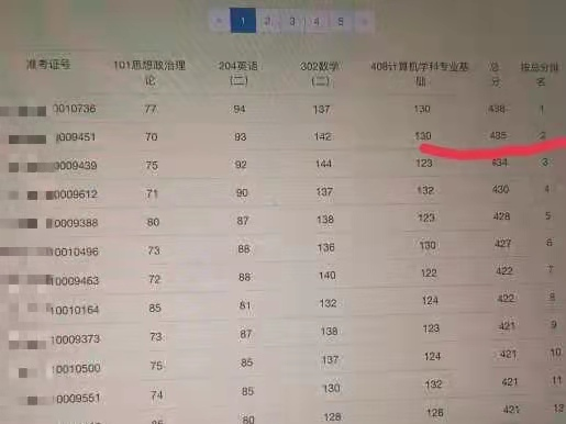 【2022考研成绩查询】今天开始查分！