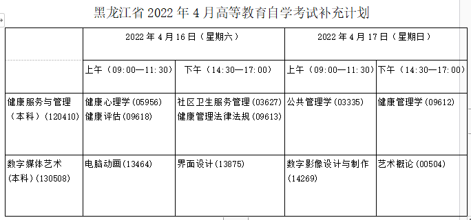 黑龙江2022年4月高等教育自学考试开考计划补充通知