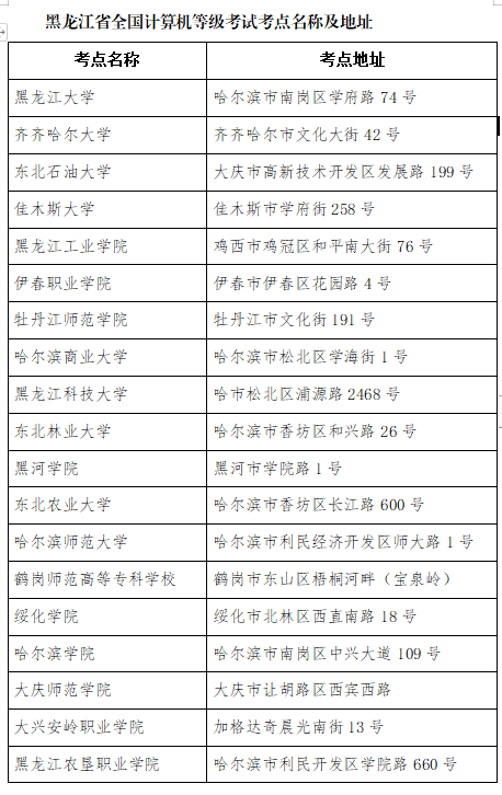 黑龙江省2022年3月份全国计算机等级考试报名即将开始