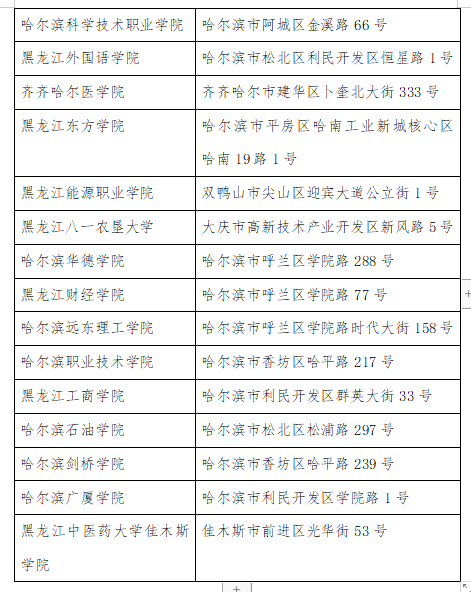 黑龙江省2022年3月份全国计算机等级考试报名即将开始