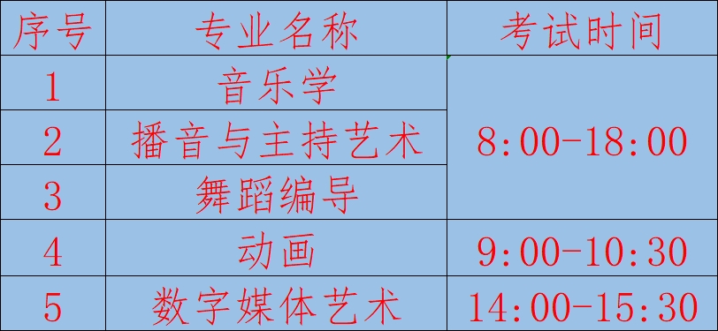 郑州科技学院2022年3月6日校考专业兜底考试公告