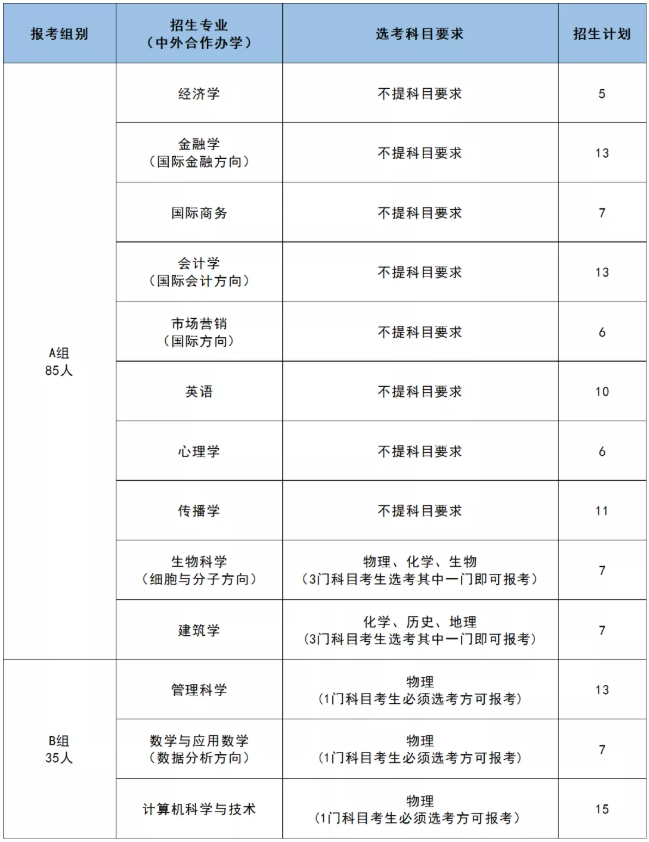 温州肯恩大学2022年三位一体综合评价招生简章