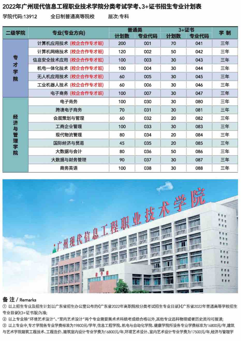 广州现代信息工程职业技术学院2022年春季招生计划
