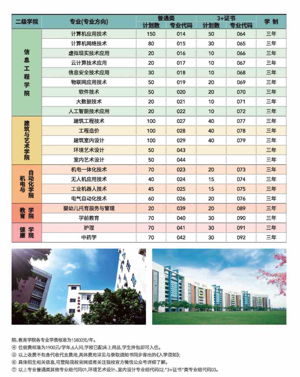 广州现代信息工程职业技术学院2022年春季招生计划