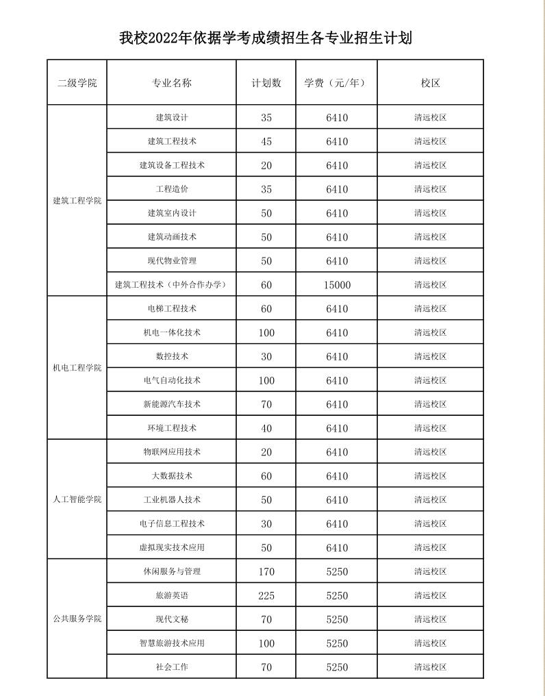 广东工程职业技术学院2022年依据学考成绩招生各专业招生计划