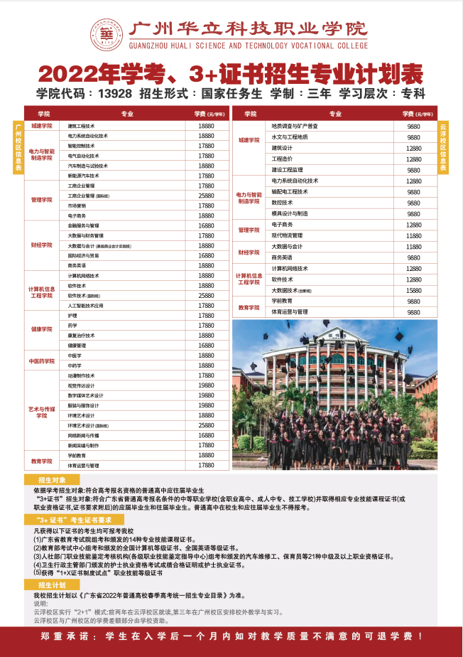 广州华立科技职业学院2022学年、3+证书招生专业计划表