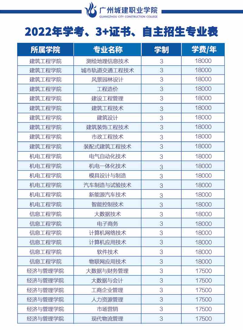 广州城建职业学院2022年春季招生计划